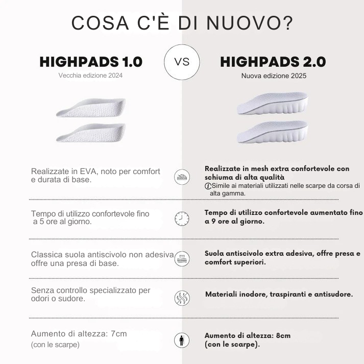 Suole rialzanti HIGHPADS 2.0